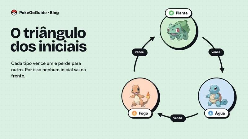 triângulo-dos-iniciais